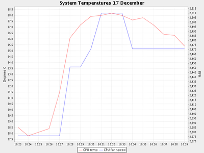 _images/SystemTemps-2axis-small.png
