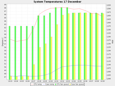 _images/SystemTemps-bar-small.png